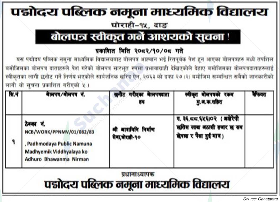 Padmodaya Public Model Secondary School