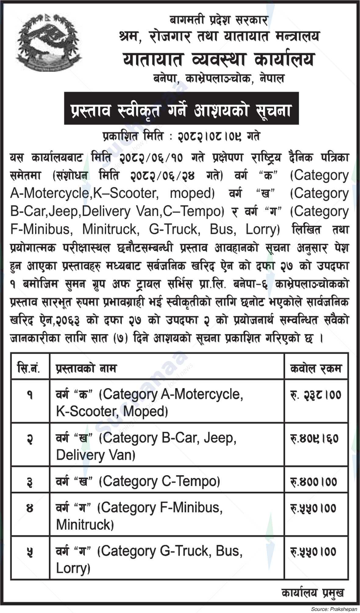 Transport Management Office, Banepa, Kavrepalanchok