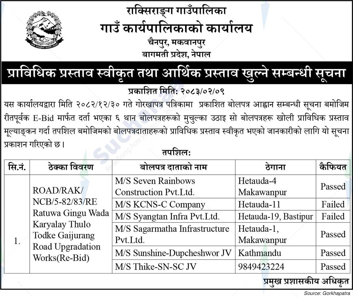 Raksirang Rural Municipality