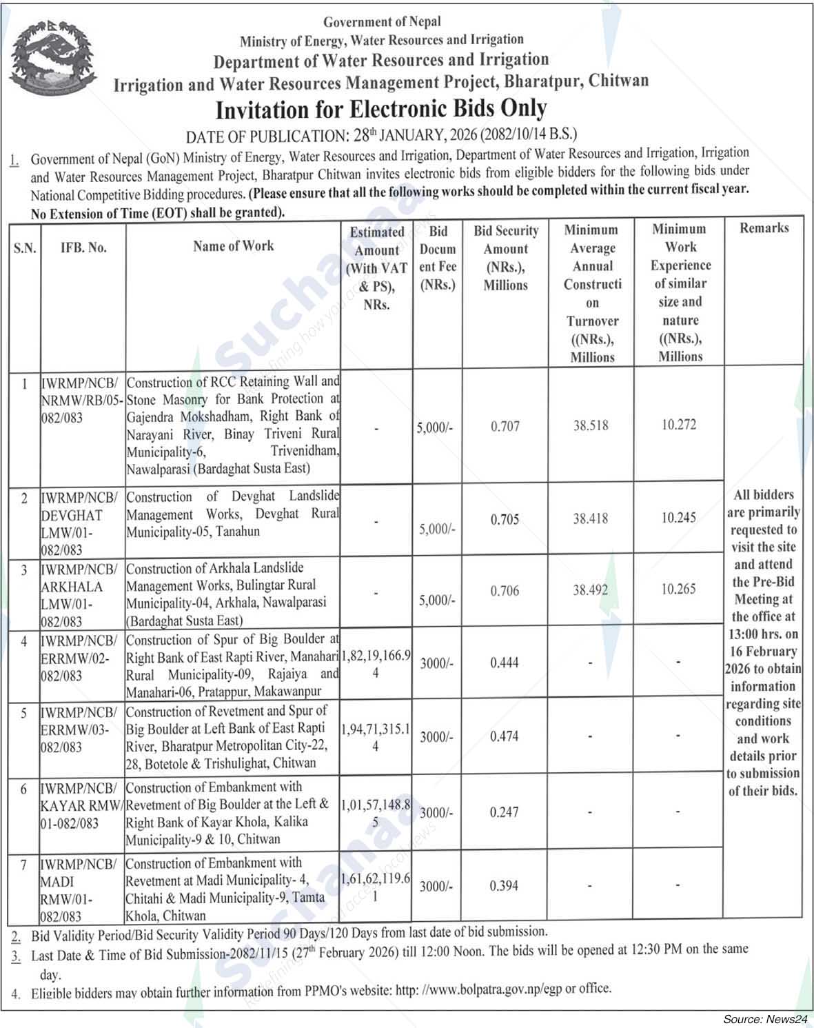 Irrigation and Water Resources Management Project, Bharatpur, Chitwan
