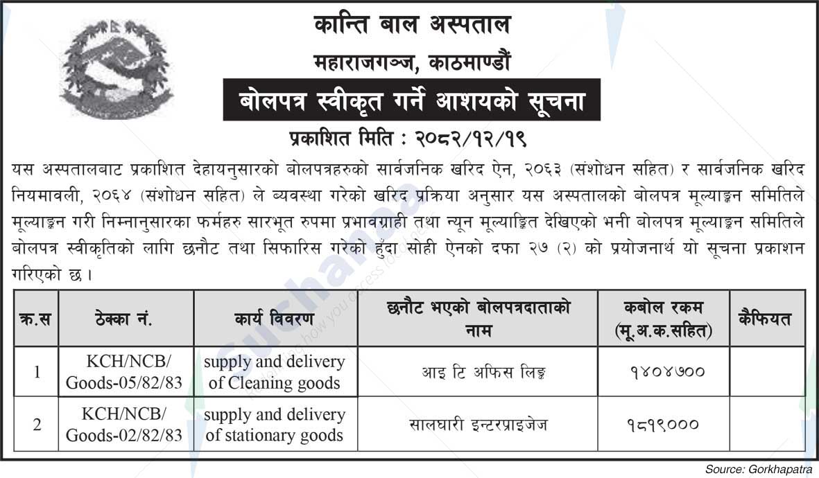 Kanti Children Hospital