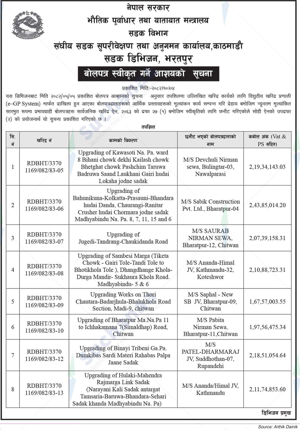 Road Division, Bharatpur
