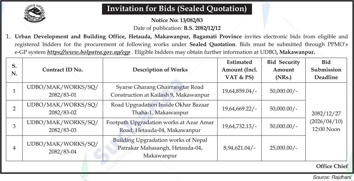 Urban Development and Building Office, Makawanpur