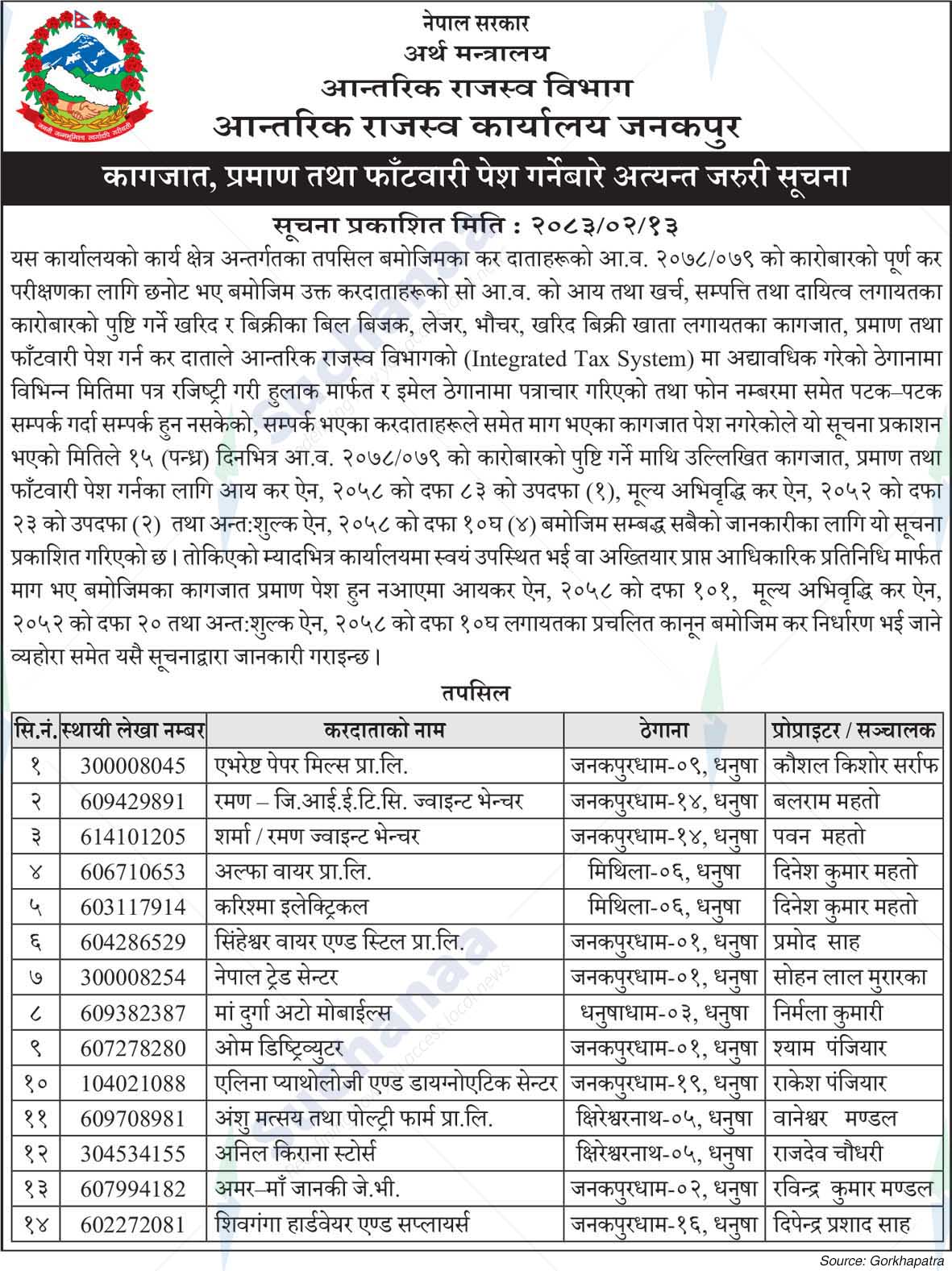 Inland Revenue Office, Janakpur
