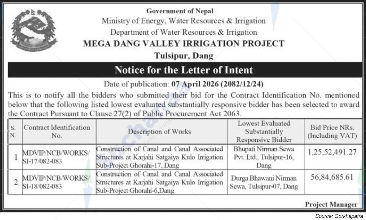 Mega Dang Valley Irrigation Project, Dang