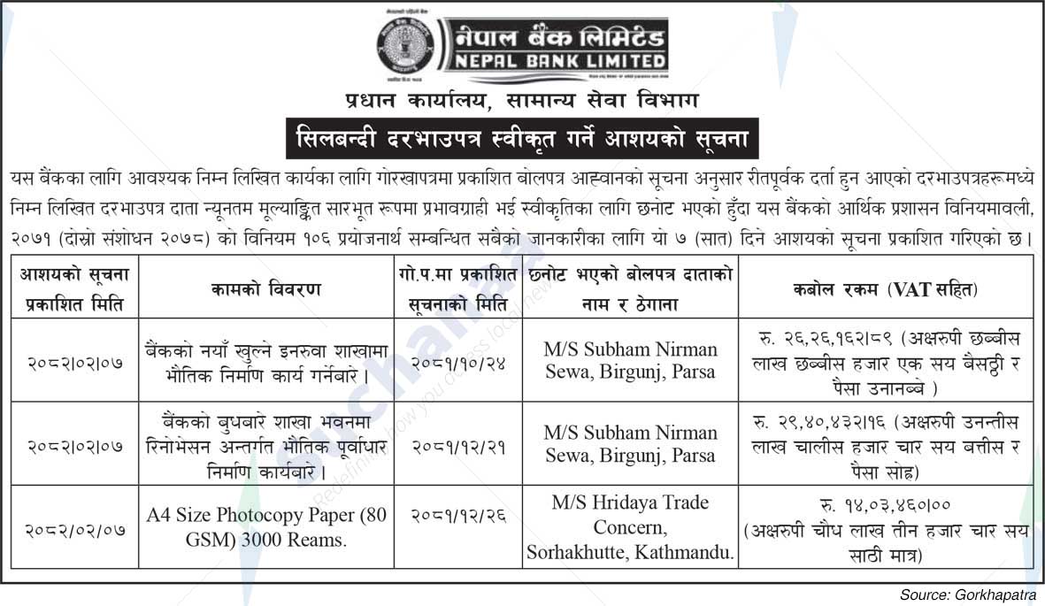 Nepal Bank Limited