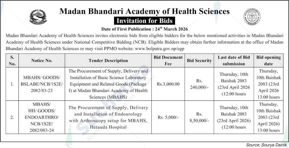 Madan Bhandari Academy of Health Sciences
