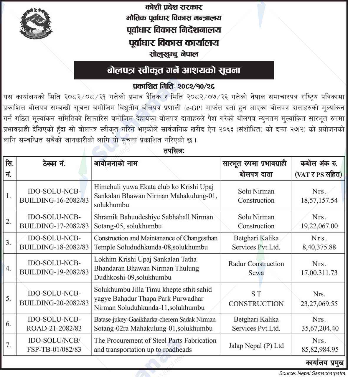 Infrastructure Development Office, Solukhumbu