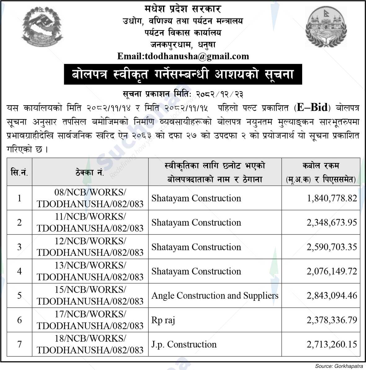 Tourism Development Office, Dhanusha