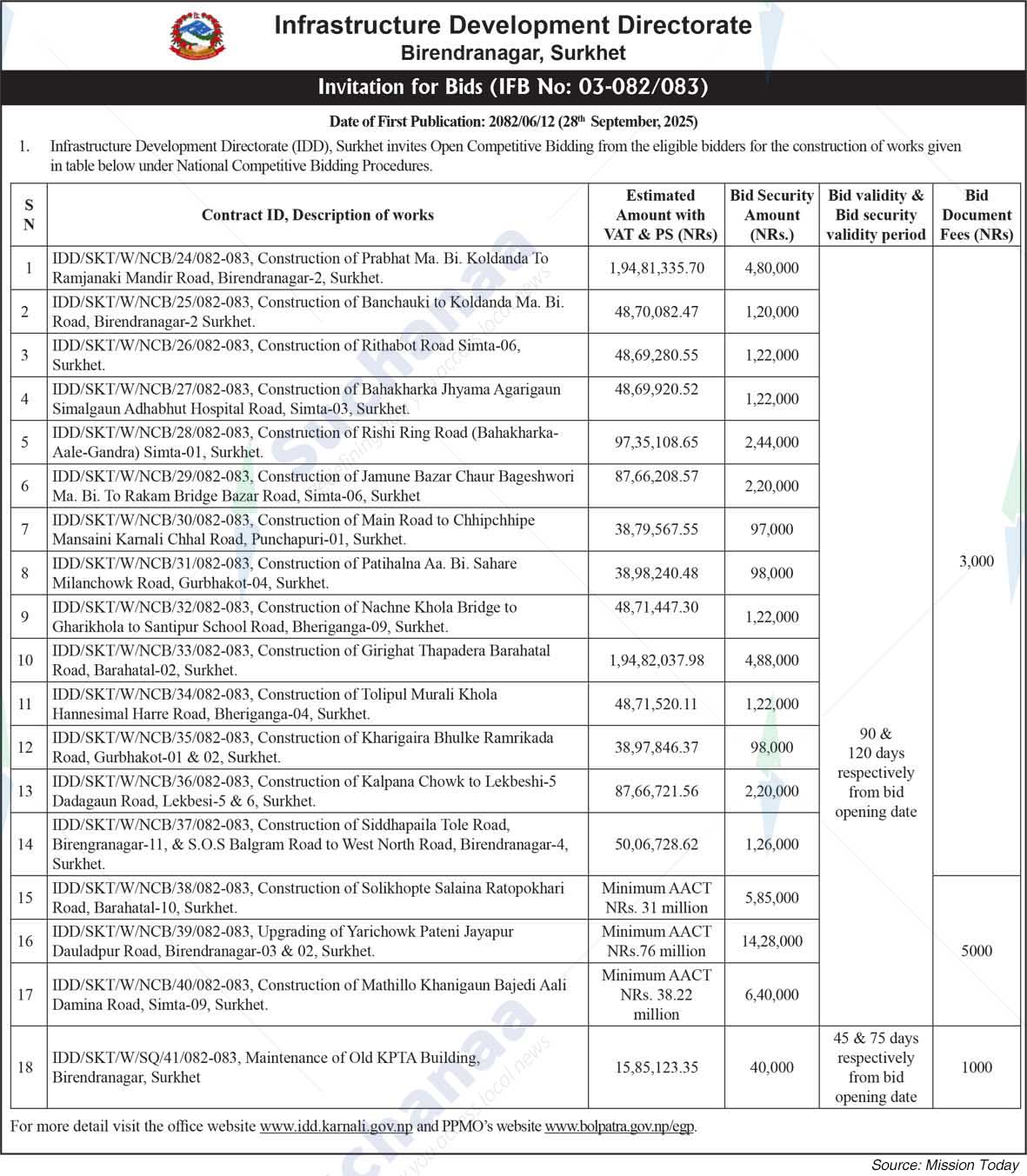Infrastructure Development Directorate, Birendranagar, Surkhet