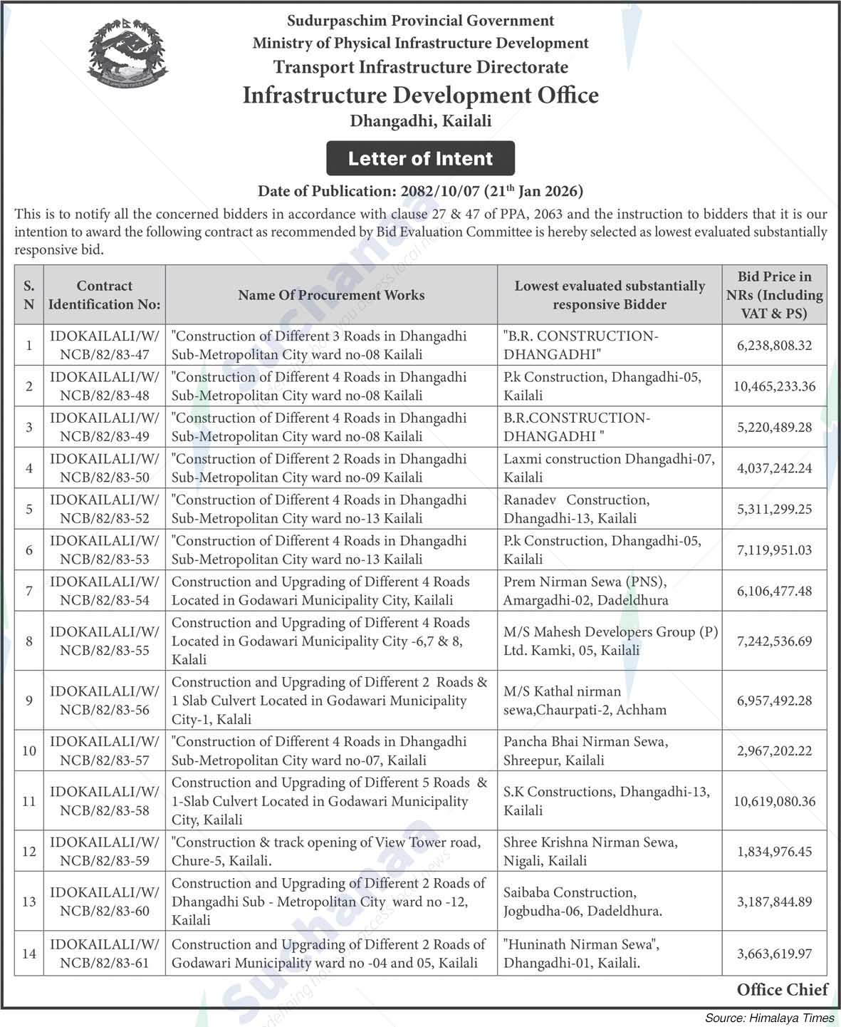 Infrastructure Development Office, Kailali