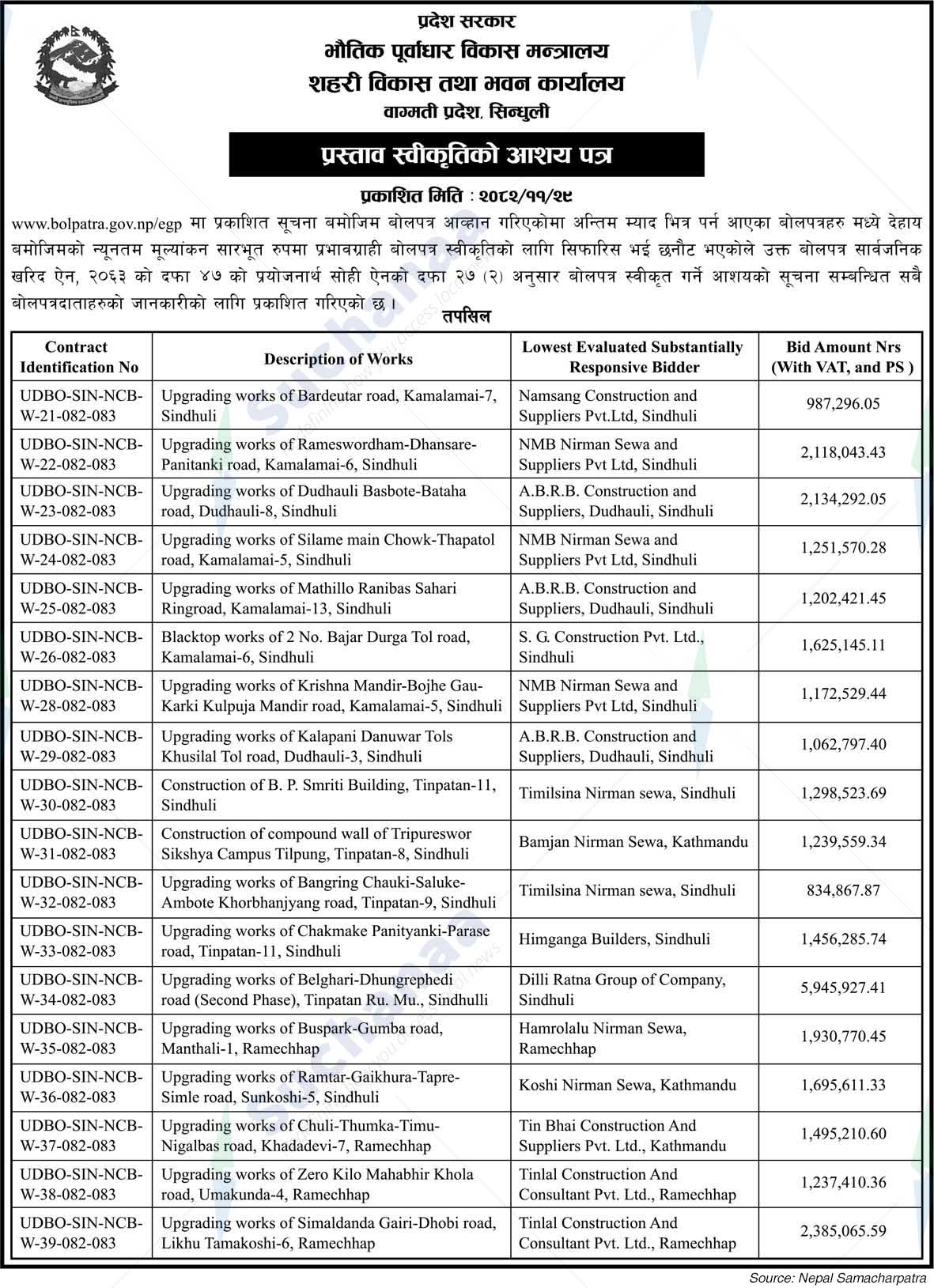 Urban Development and Building Office, Sindhuli