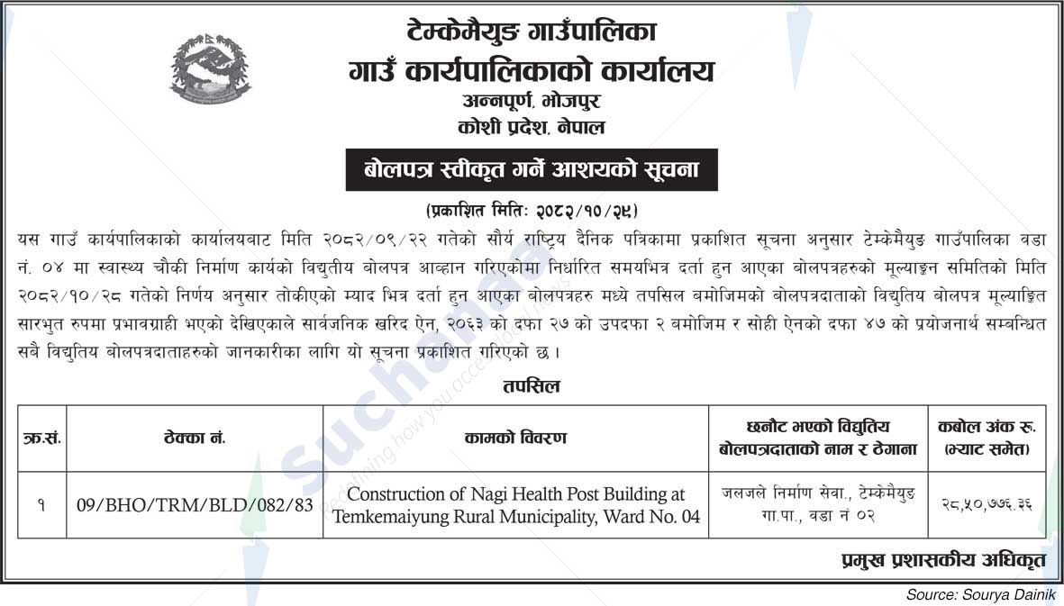 Temkemaiyung Rural Municipality