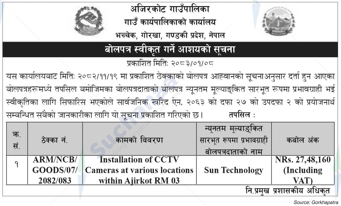 Ajirkot Rural Municipality
