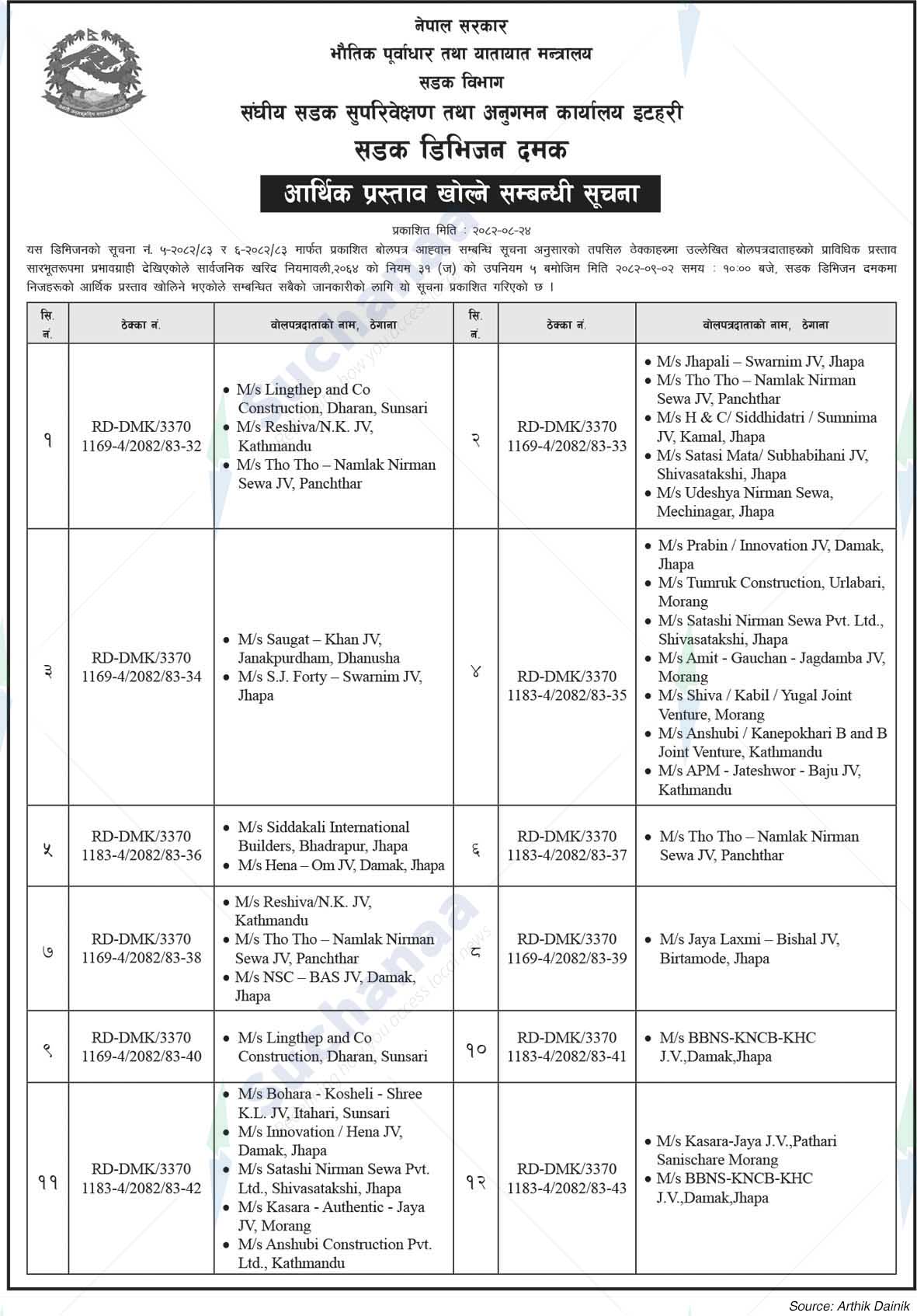 Roads Division, Damak