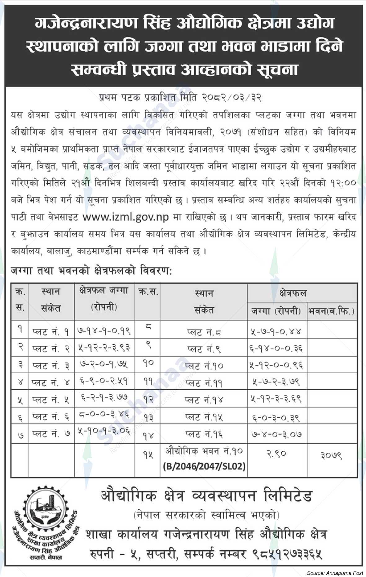 Industrial Zone Management Limited