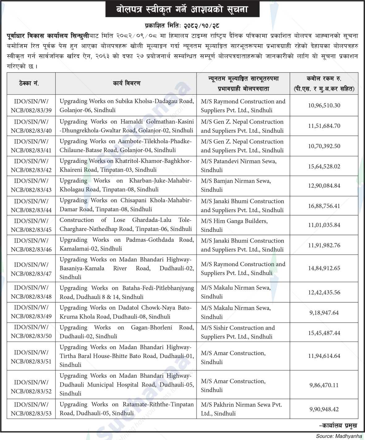 Infrastructure Development Office, Sindhuli