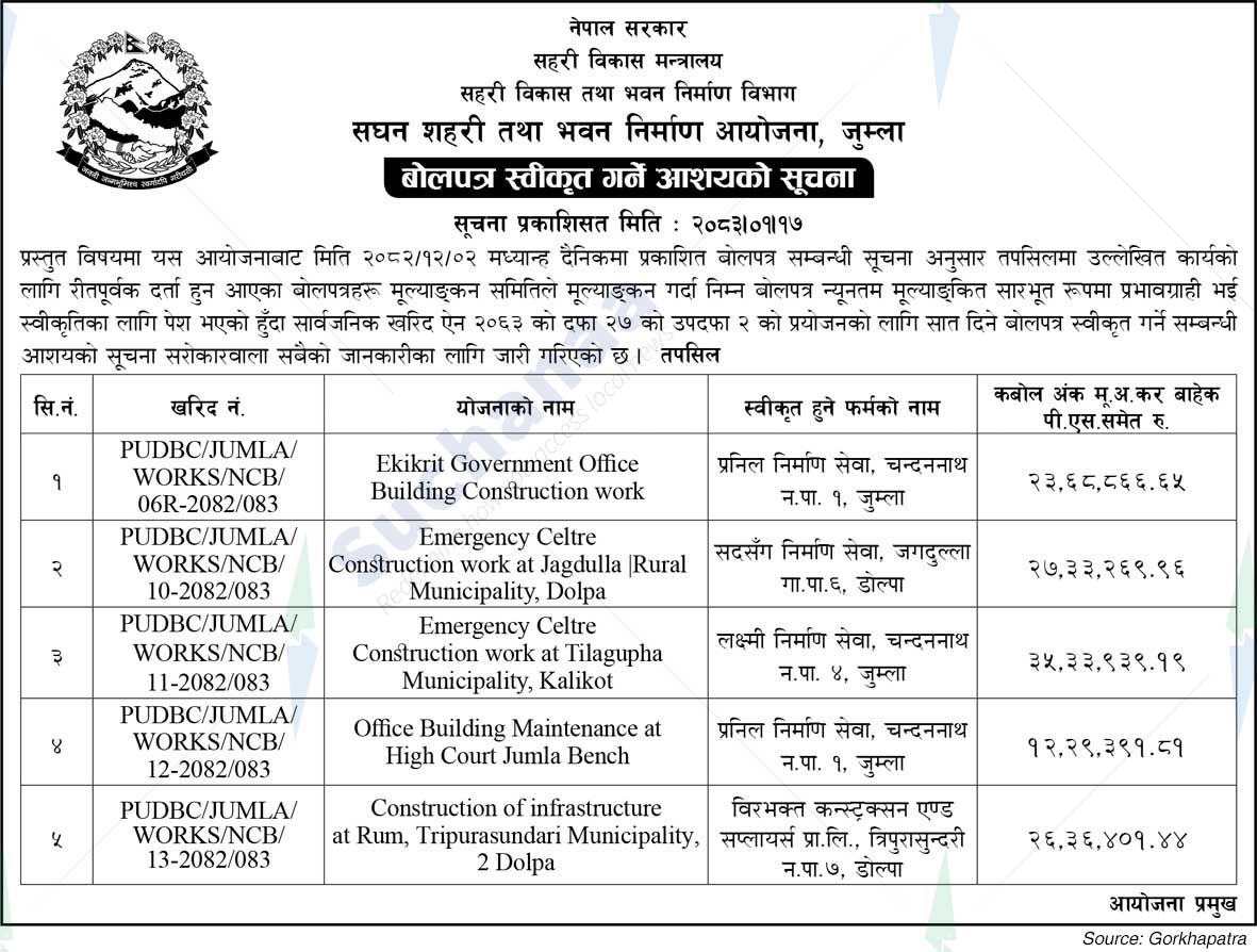Project Office of Urban Development and Building Construction, Jumla
