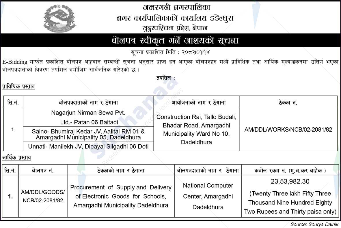 Amargadhi Municipality