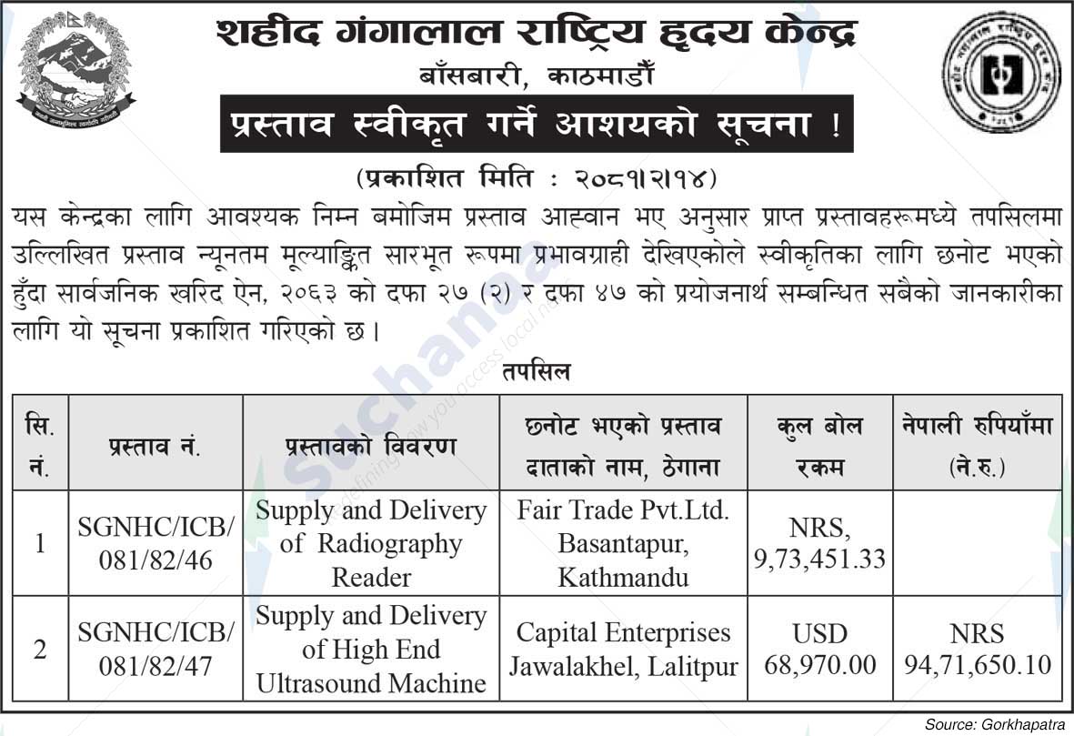 Sahid Gangalal National Heart Center