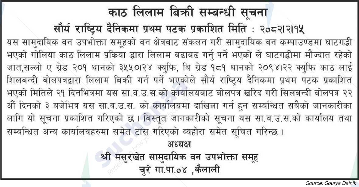 Surkhet Saa.Wa.Wo.Sa.