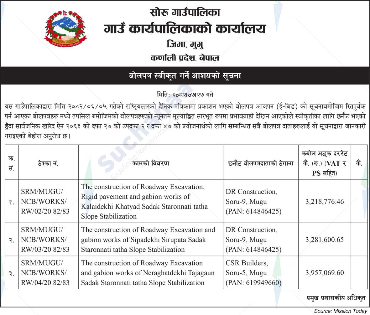 Soru Rural Municipality