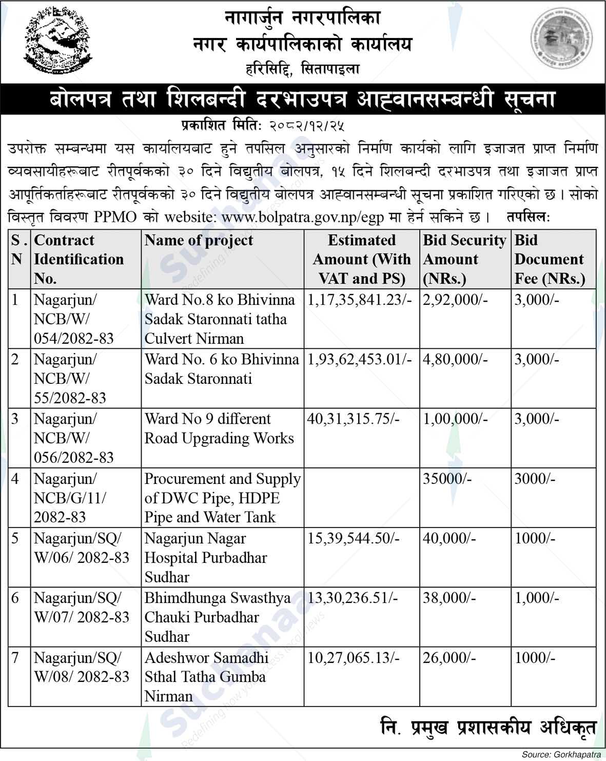 Nagarjun Municipality
