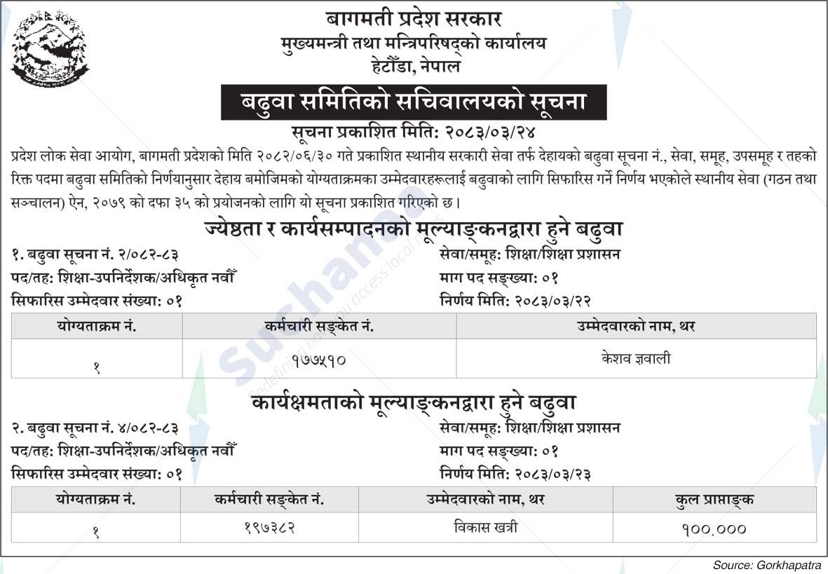 Office of the Chief Minister and Council of Ministers, Bagmati