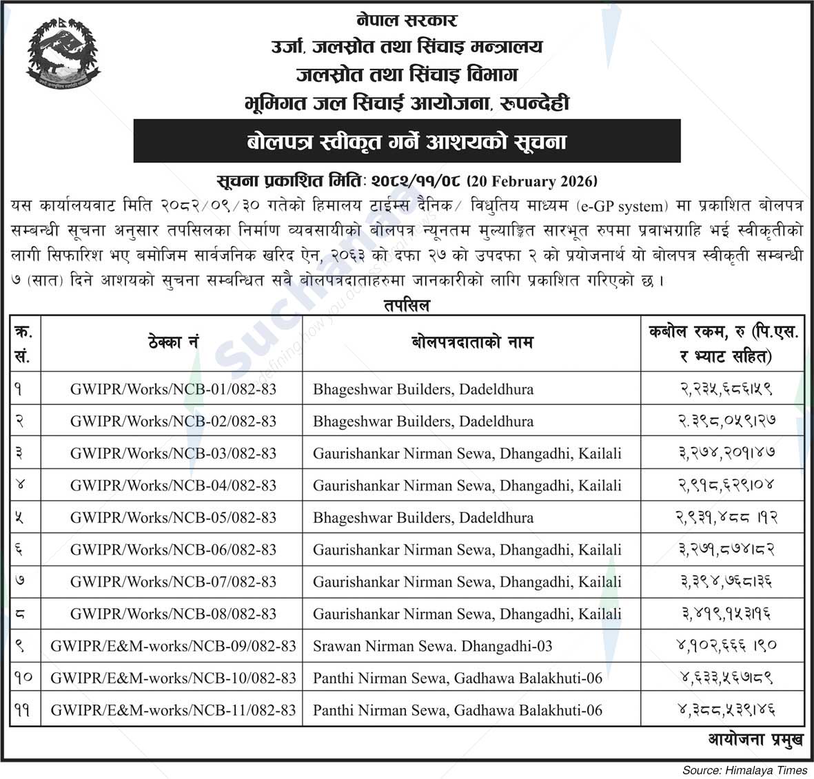 Groundwater Irrigation Project, Rupandehi