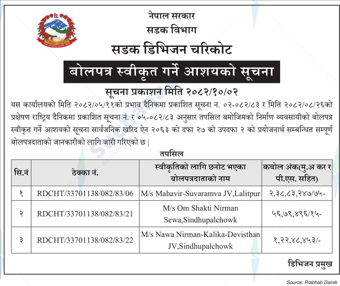 Road Division, Charikot