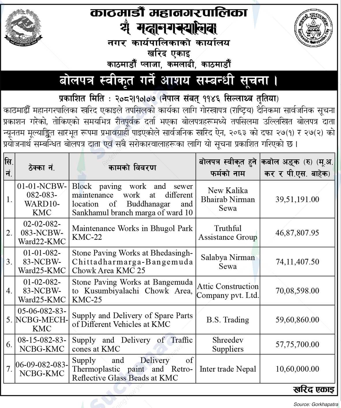Kathmandu Metropolitan City