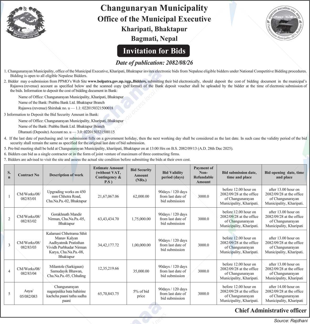 Changunarayan Municipality