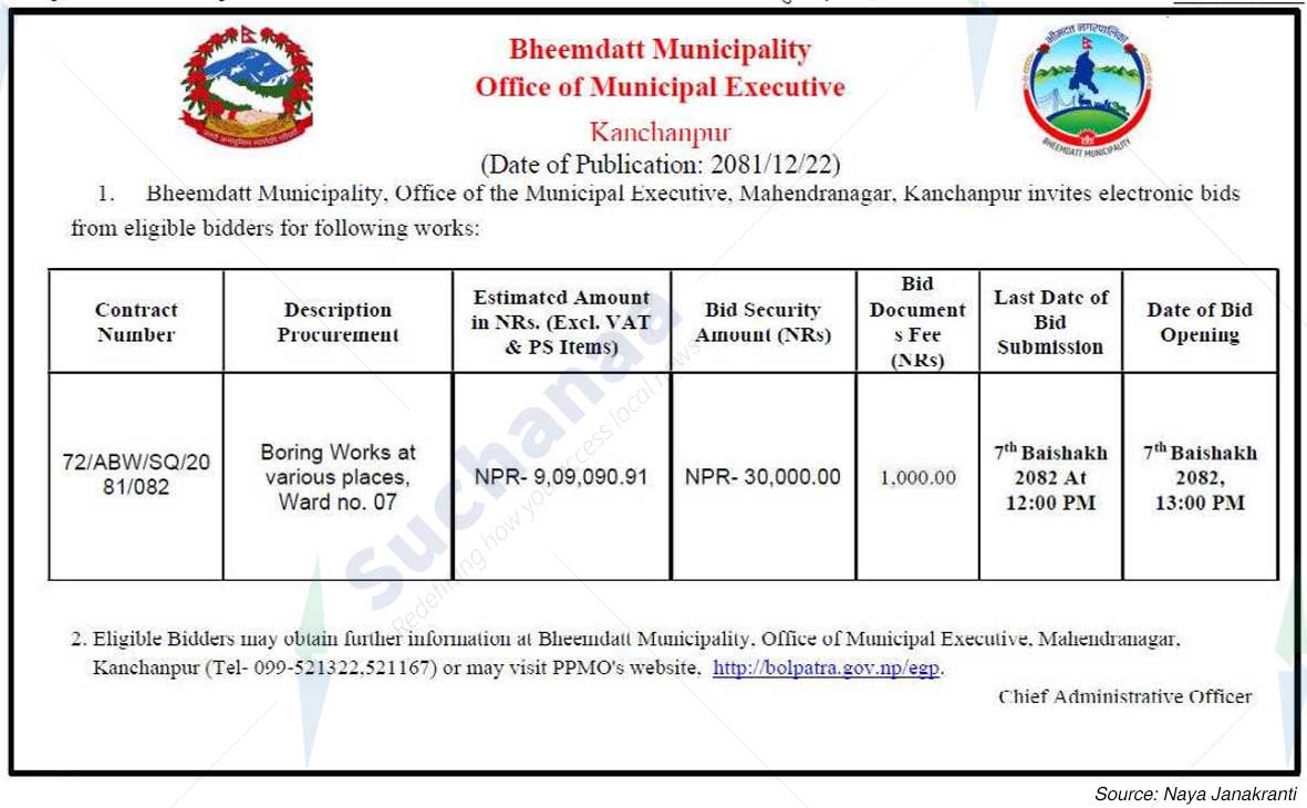 Bheemdatt Municipality