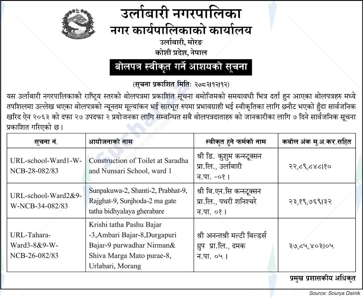Urlabari Municipality