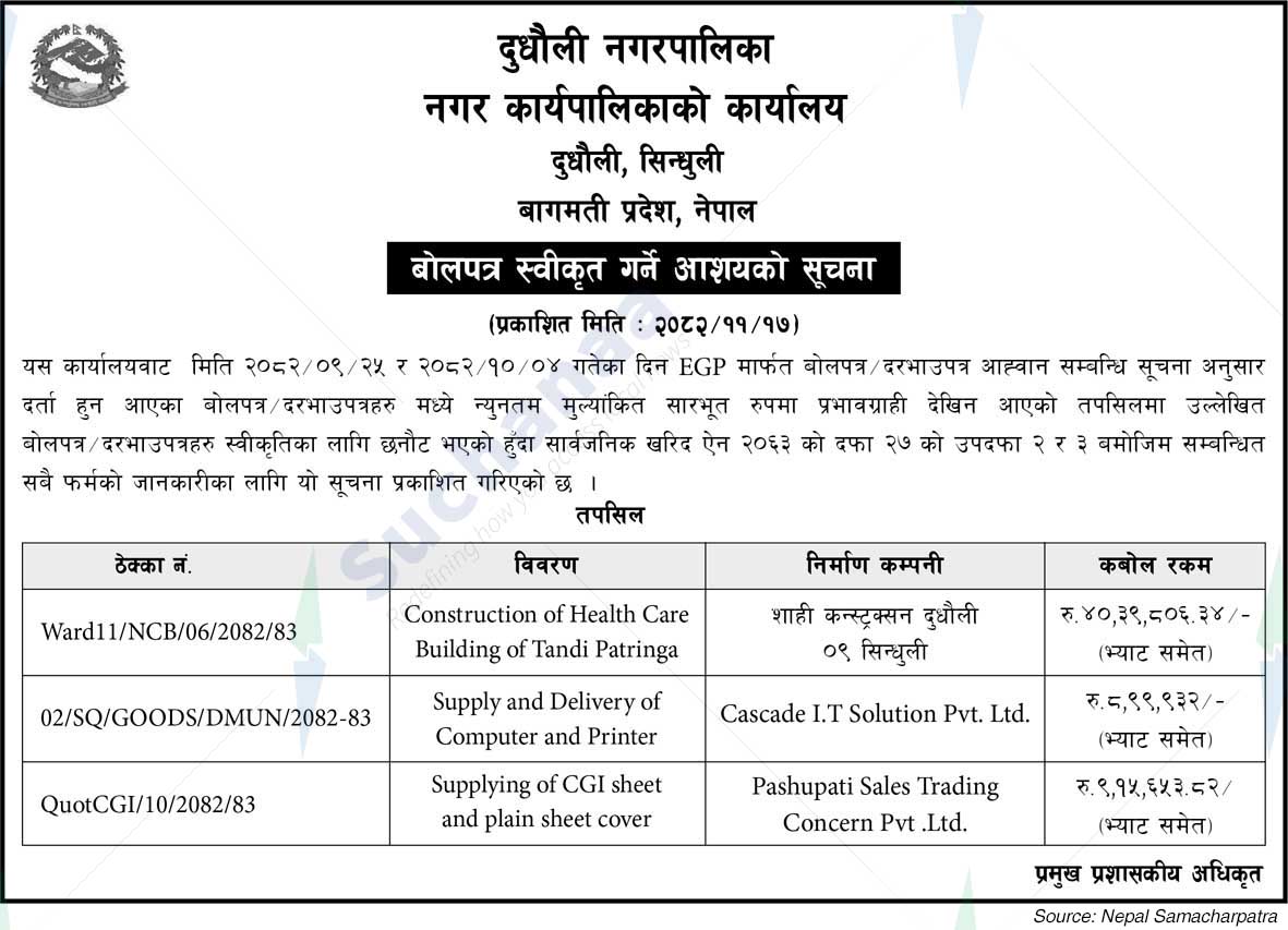 Dudhauli Municipality