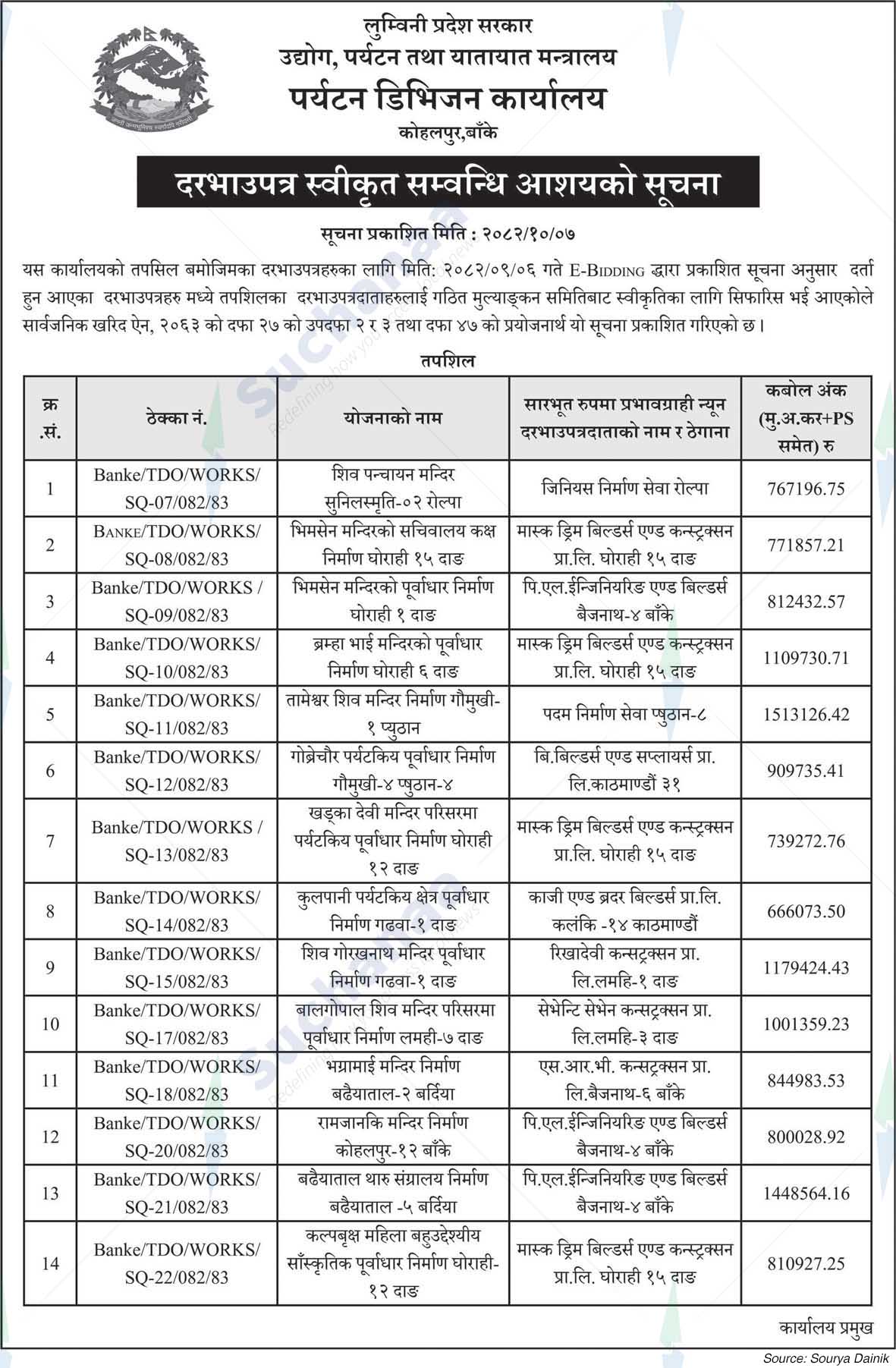 Tourism Division Office, Kohalpur, Banke