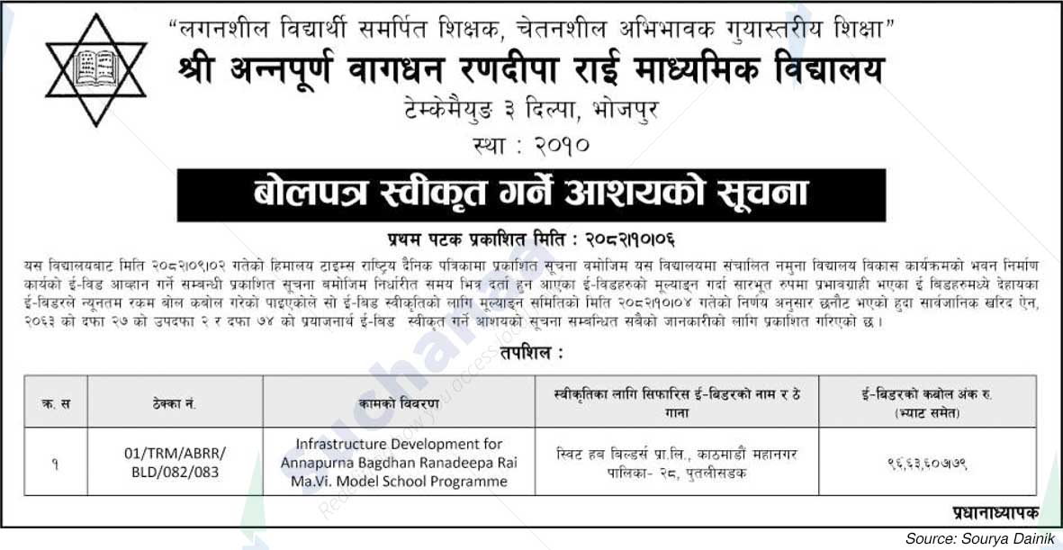 Shree Annapurna Bagdhan Ranadipa Rai Secondary School,  Bhojpur