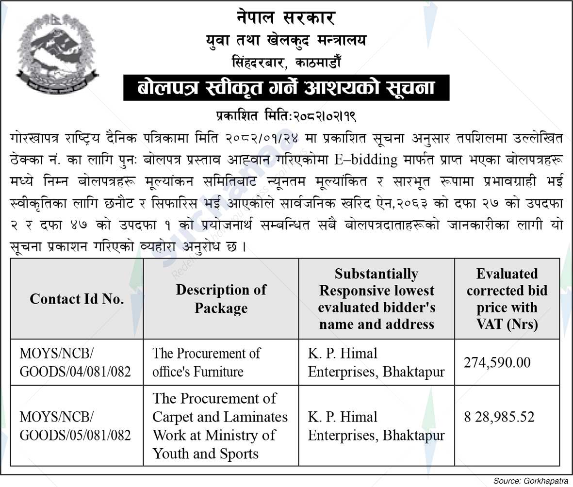 Ministry of Youth and Sports, Bagmati