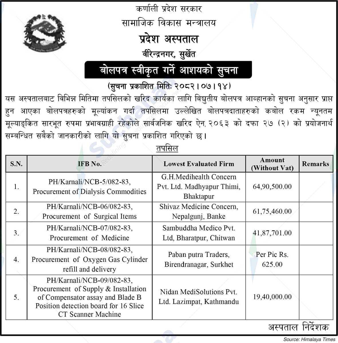 Province Hospital, Birendrangar, Surkhet