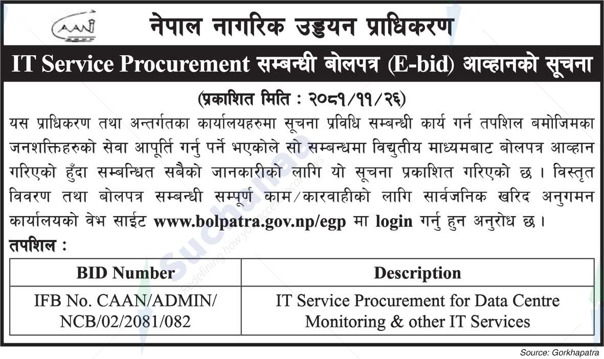 Civil Aviation Authority of Nepal