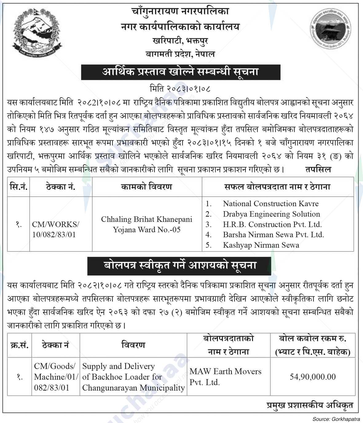 Changunarayan Municipality