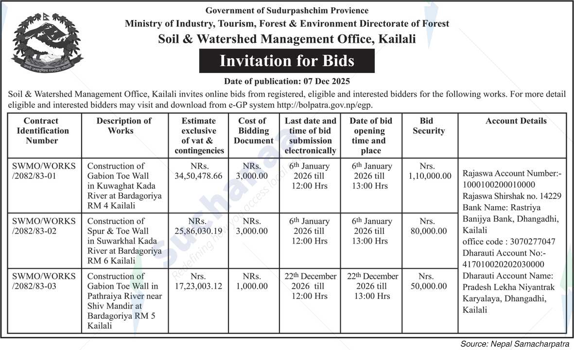 Soil & Watershed Management Office, Kailali