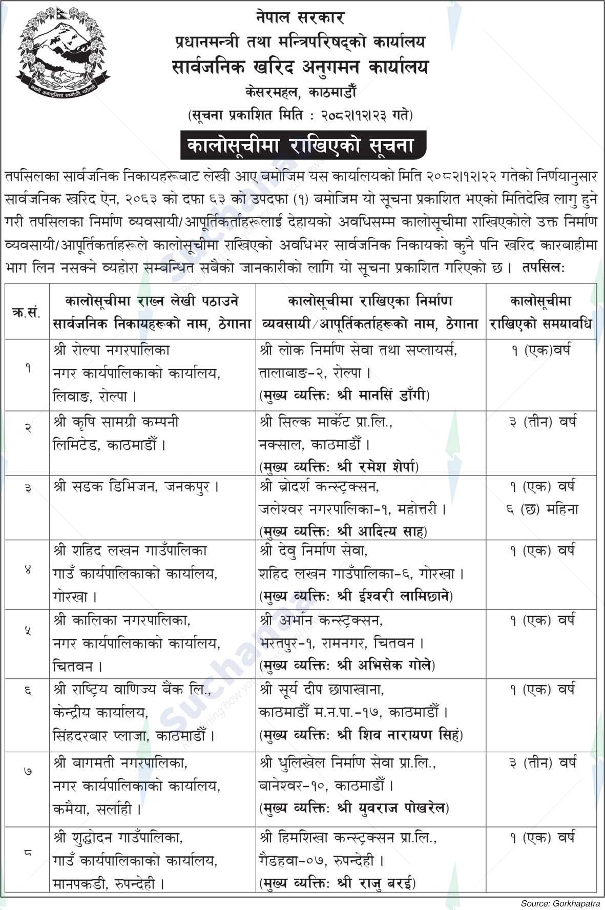 Public Procurement Monitoring Office