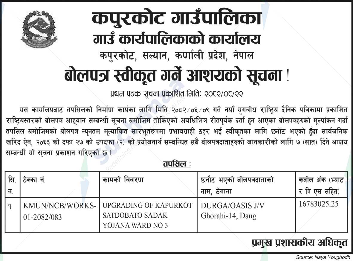 Kapurkot Rural Municipality