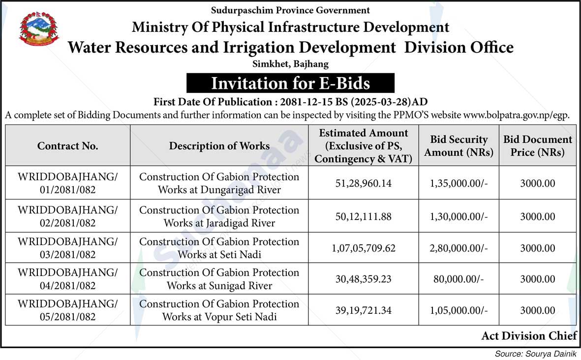 Water Resources and Irrigation Development Division Office