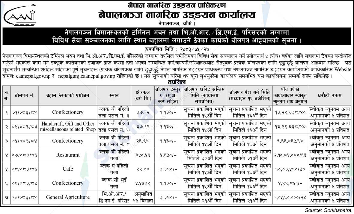 Nepalgunj Civil Aviation Office