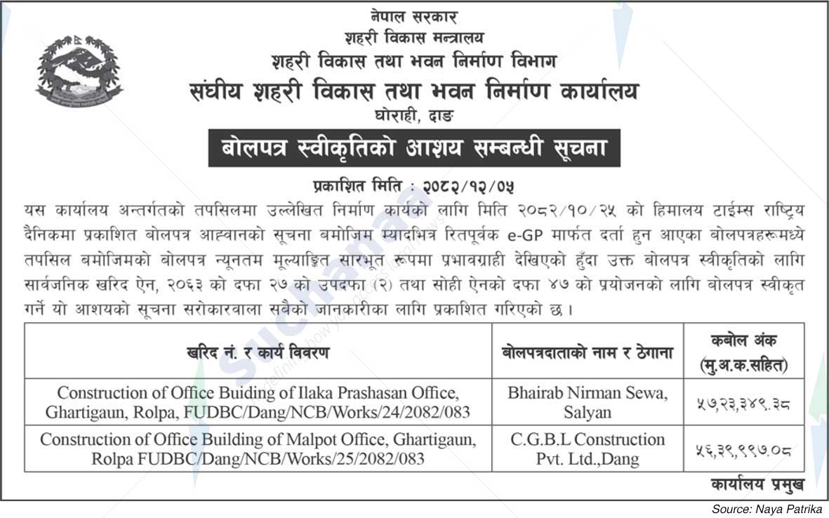 Federal Urban Development and Building Construction Office, Dang