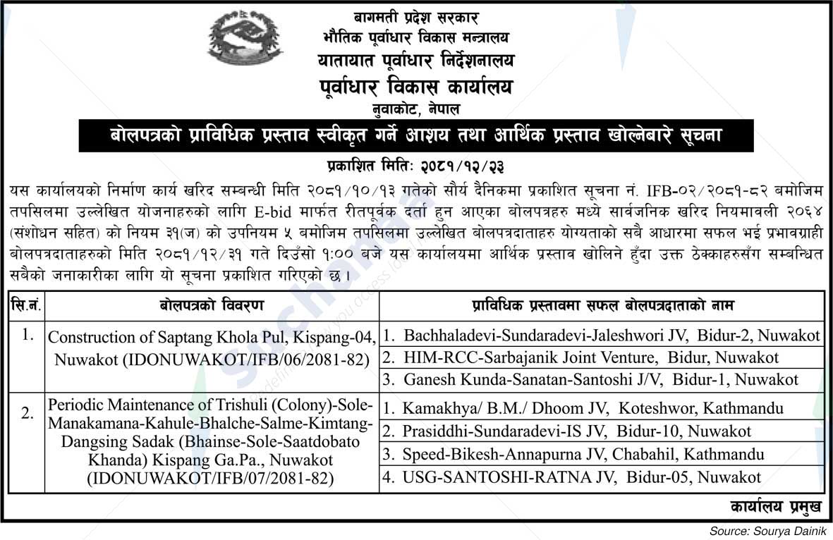 Infrastructure Development Office