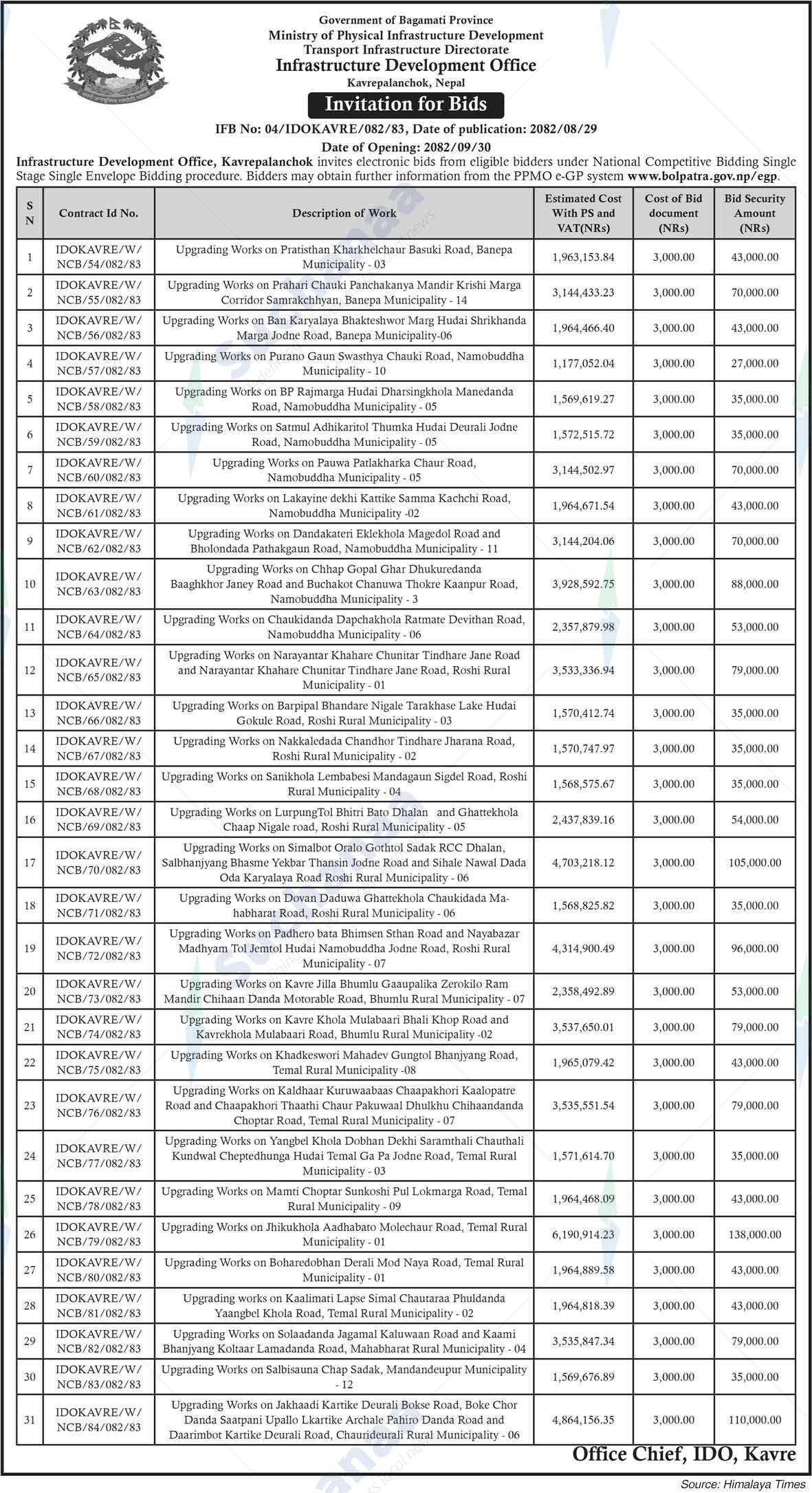 Infrastructure Development Office, Kavrepalanchok