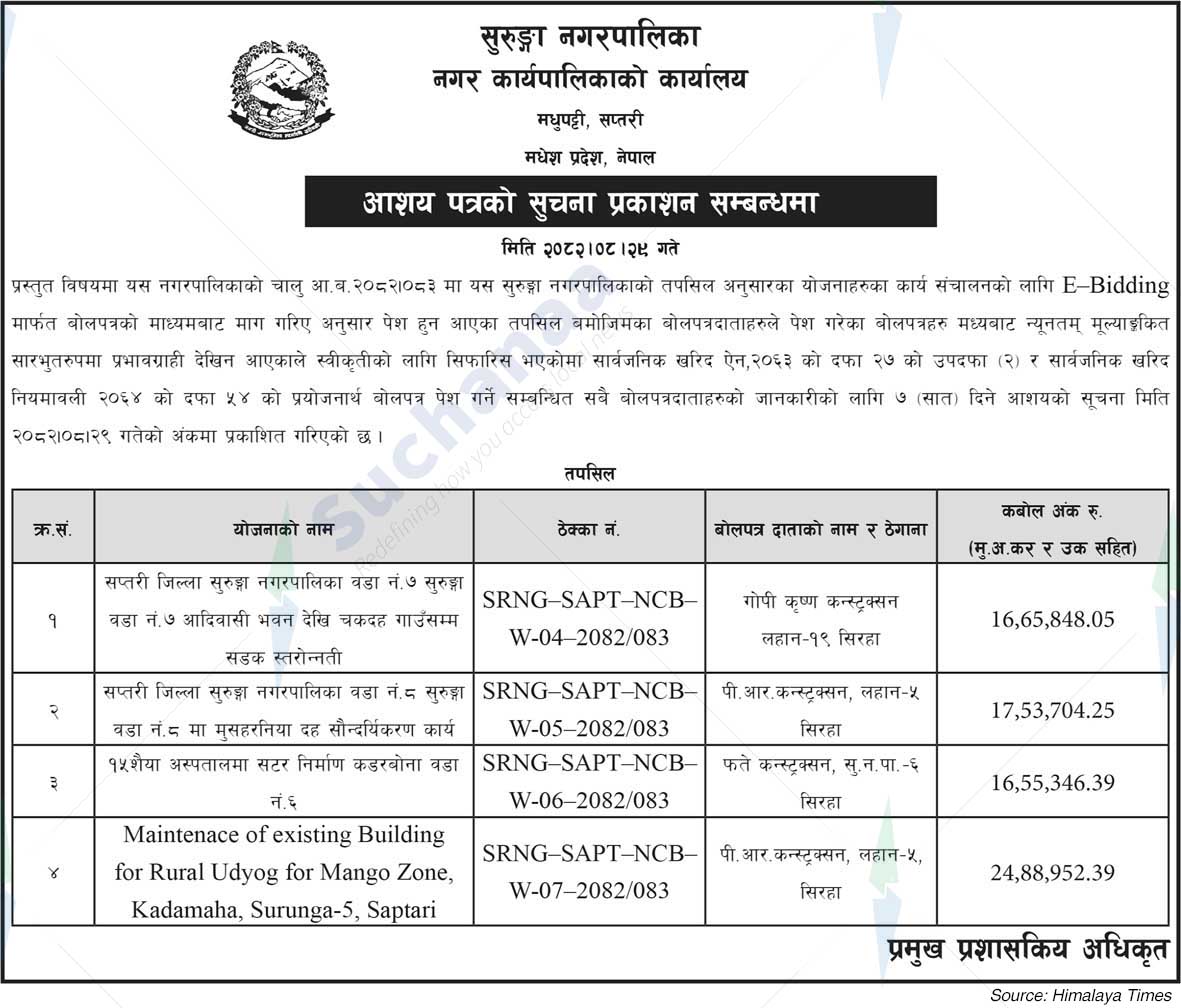 Surunga Municipality